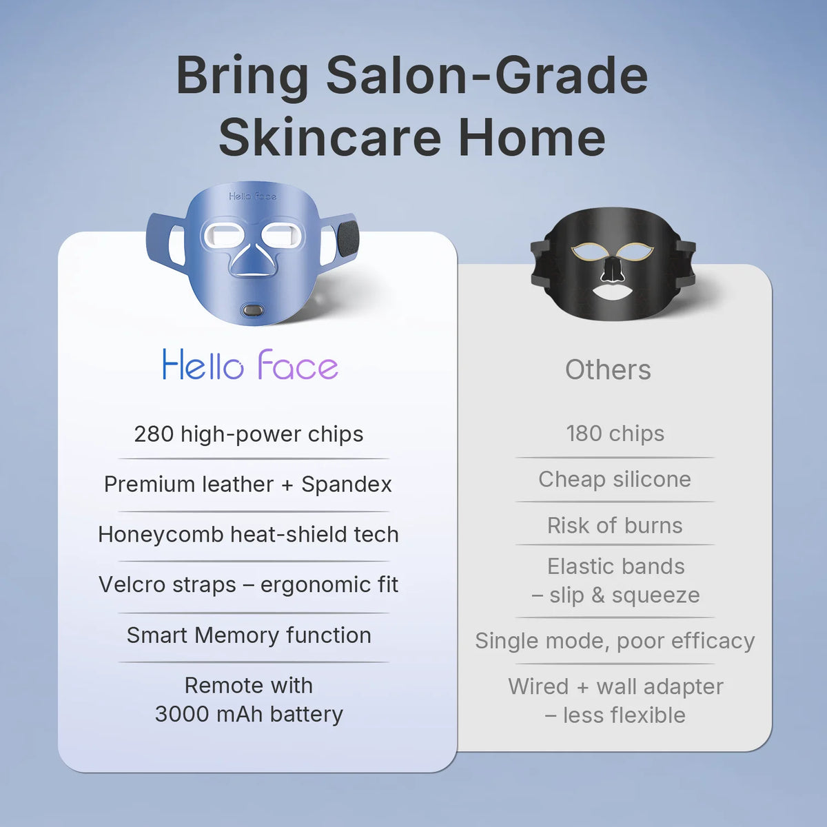 Hello Face LED Light Therapy Mask for Acne and Wrinkles