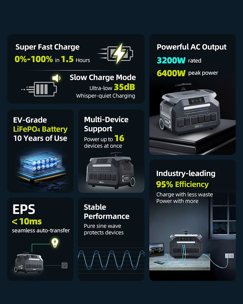 IEE Solar Powered Portable Power Station for Home Backup
