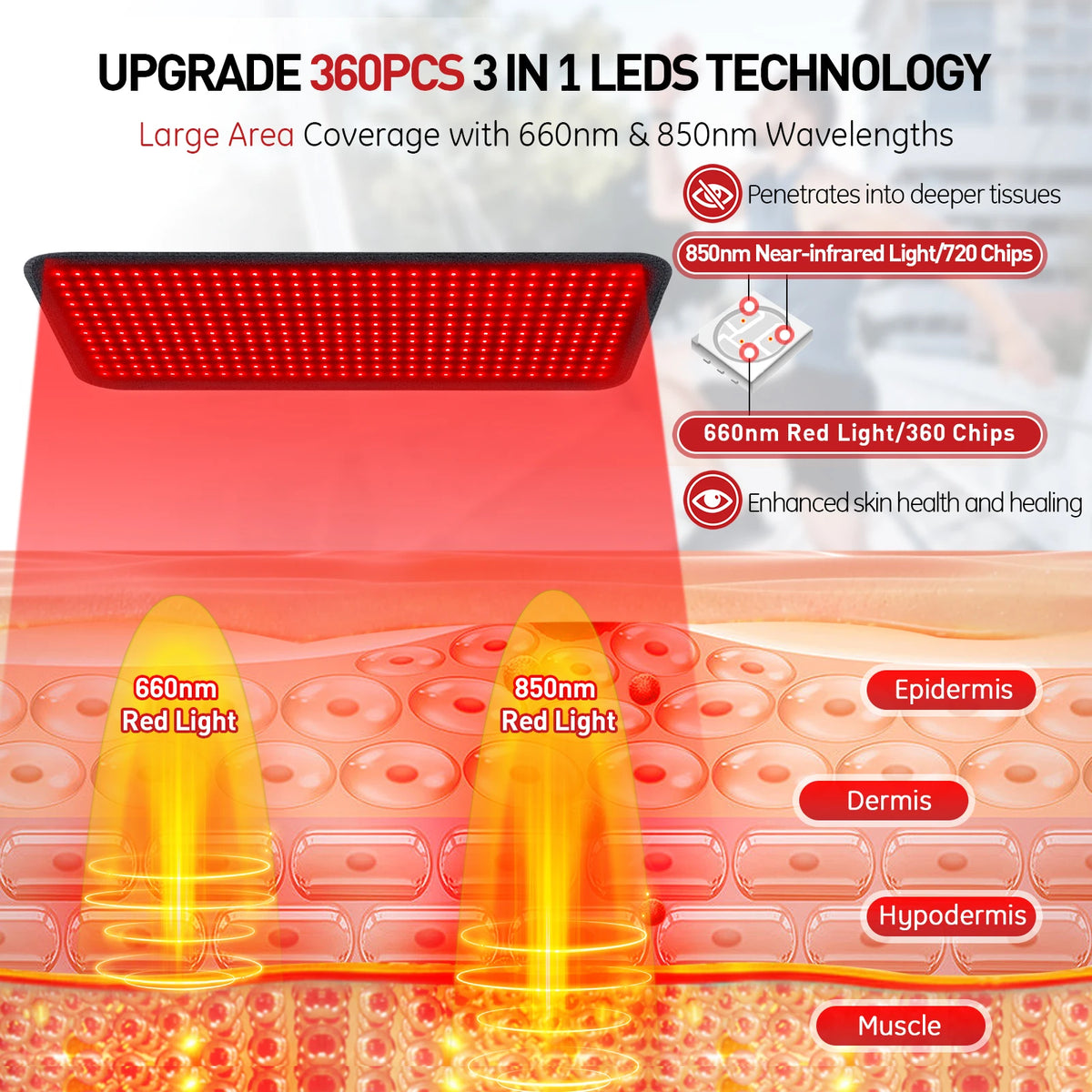 Astarexin Red Light Therapy Heating Pad for Pain Relief